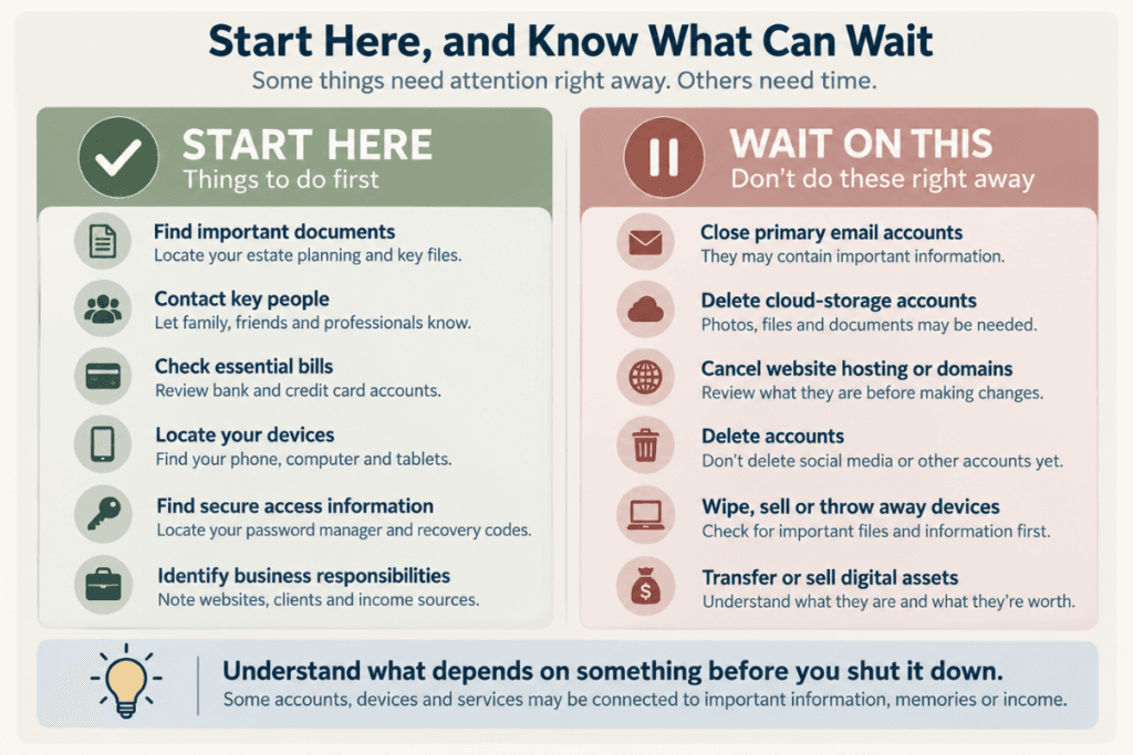 Digital afterlife planning checklist showing what to handle first and what accounts, devices and services should not be closed or deleted too quickly.